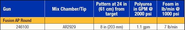 fusion output info